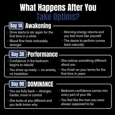 Optims™ Vitality Complex